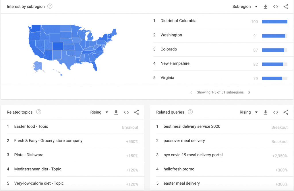 District of Columbia keywords