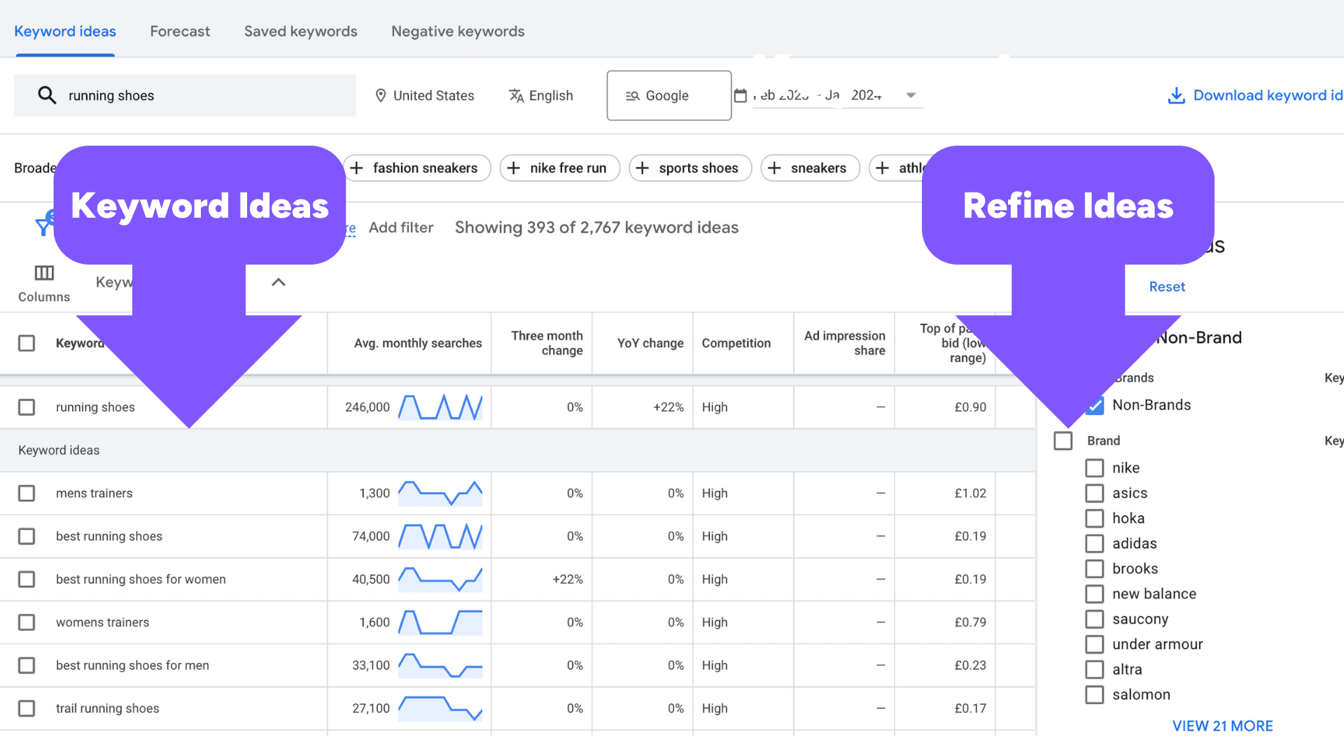 Google keyword planner