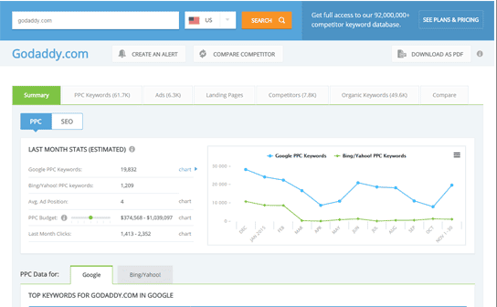 iSpionage results on Godaddy