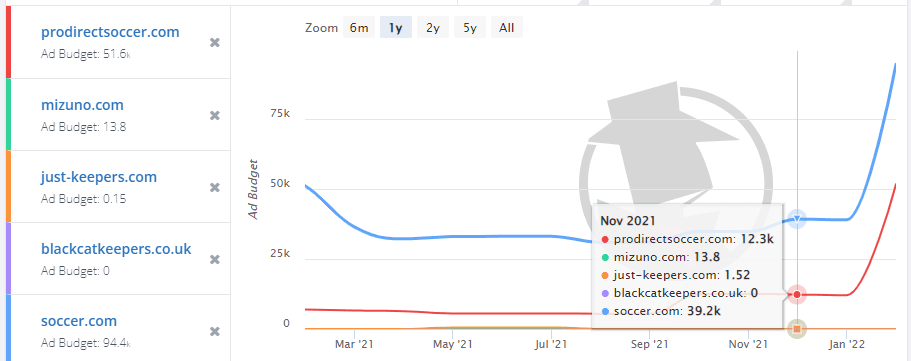 thumbnail of ad budget graph